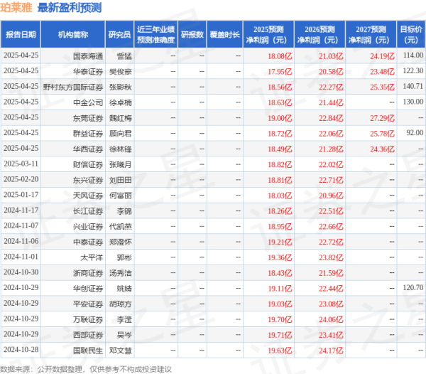 如何配资 开源证券: 给予珀莱雅买入评级