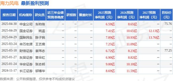 股票配资官网平台 民生证券：给予海力风电买入评级