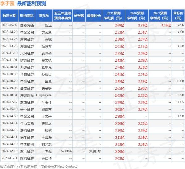 配资平台导航 东吴证券：给予李子园增持评级
