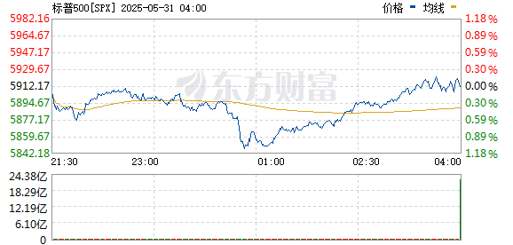 R图 SPX_0