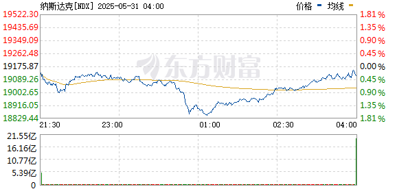 R图 NDX_0