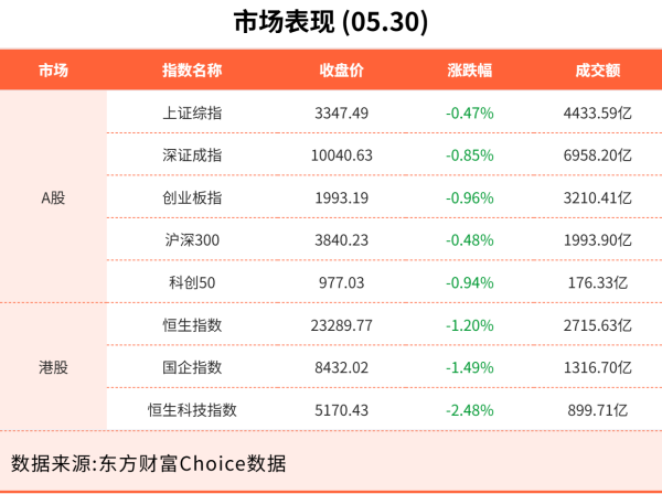 免费炒股配资 5月30日东方财富财经晚报（附新闻联播）